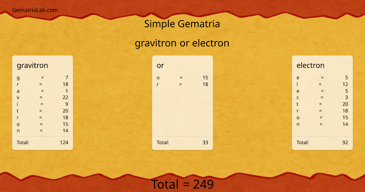 gravitron or electron in simple Gematria